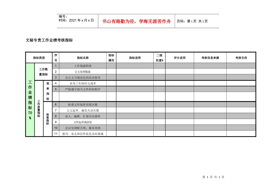 紧水滩电厂厂长工作部文秘专责工作业绩考核指标_第1页