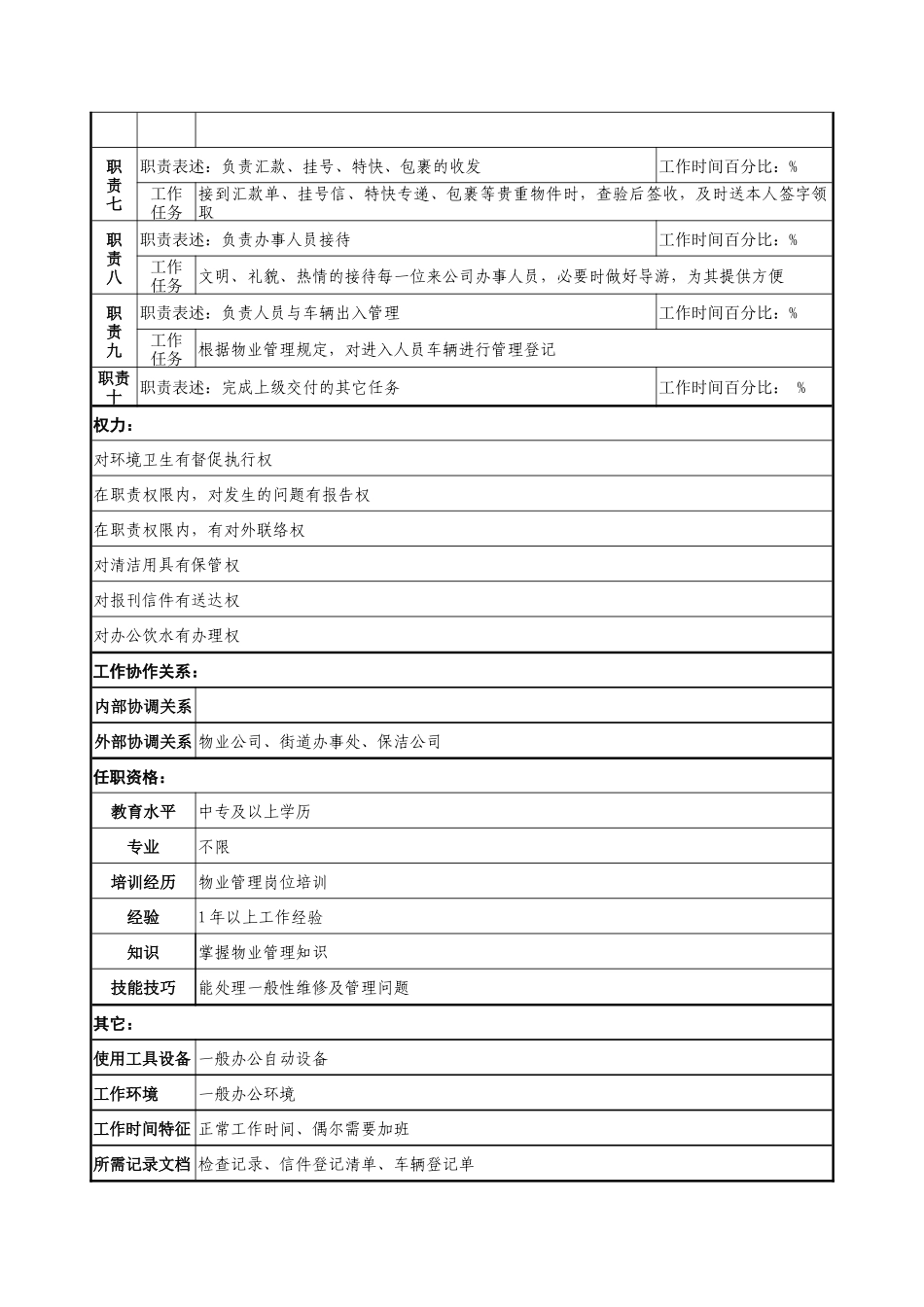 通信行业-后勤服务中心-收发物业管理岗位说明书_第2页