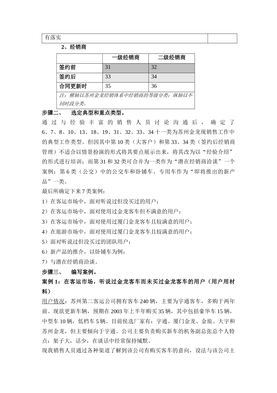 销售技巧培训案例：苏州金龙培训_第2页