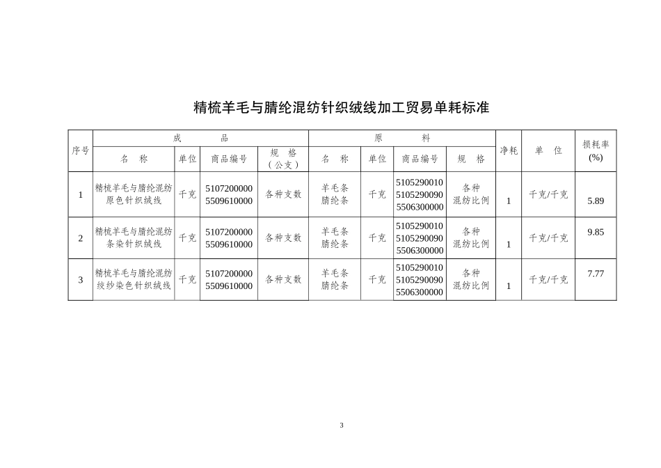 精梳羊毛与腈纶混纺针织绒线加工贸易单耗标准-H_第3页