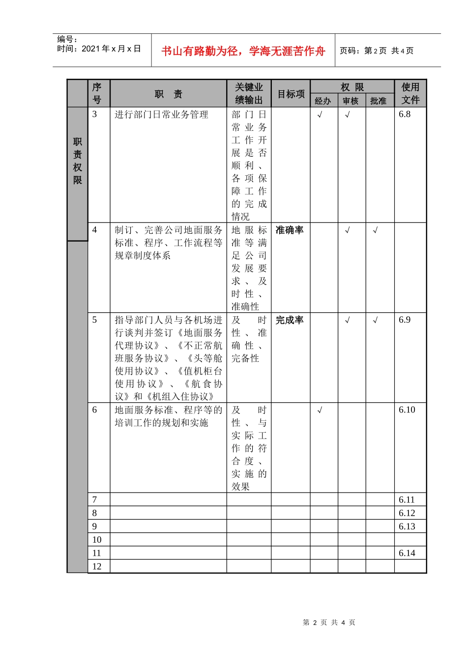 某航空物流公司地面服务经理职位说明书及关键绩效标准_第2页