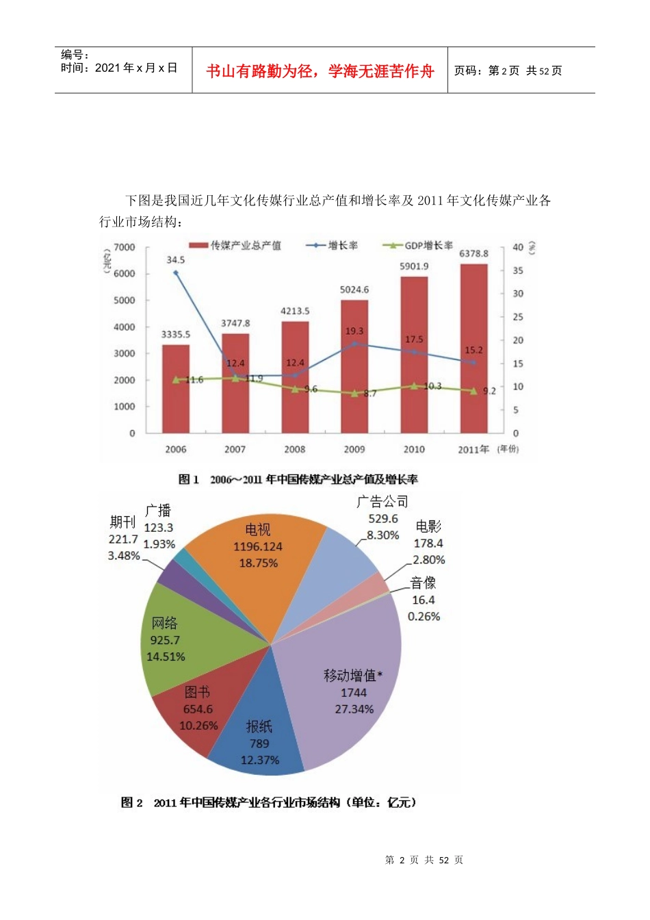 文化传媒产业竞争结构分析课程_第2页