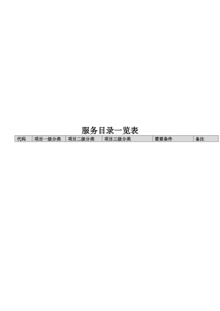 服务器目录一览表