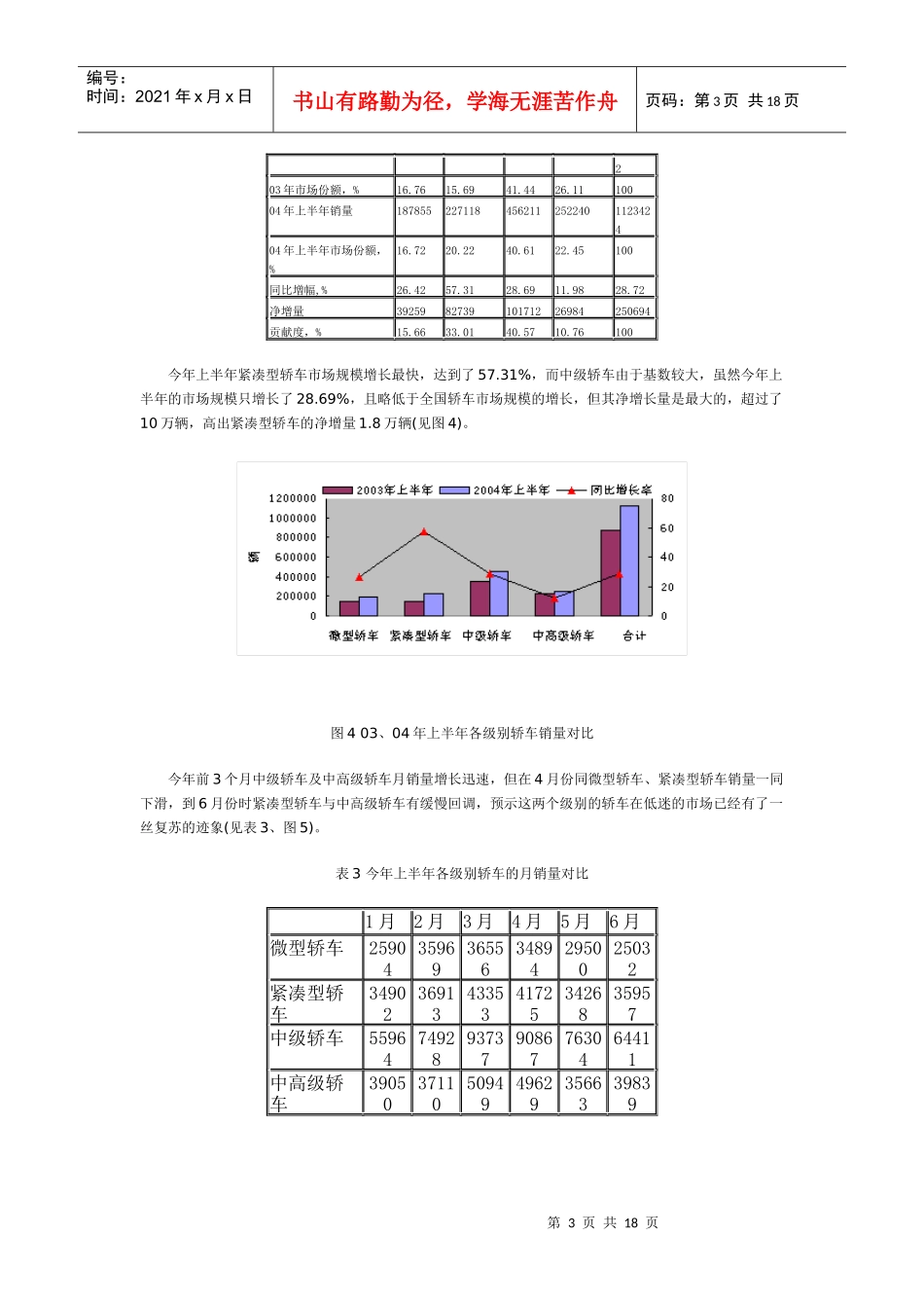 某某年上半年轿车各细分市场动态与未来趋势_第3页