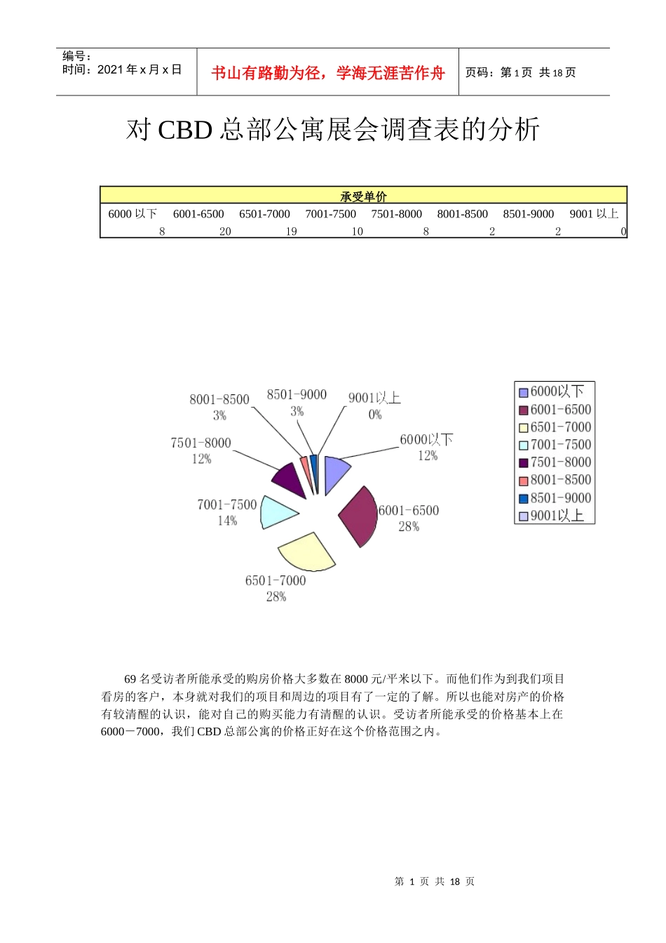 某公寓展会调查表的分析_第1页