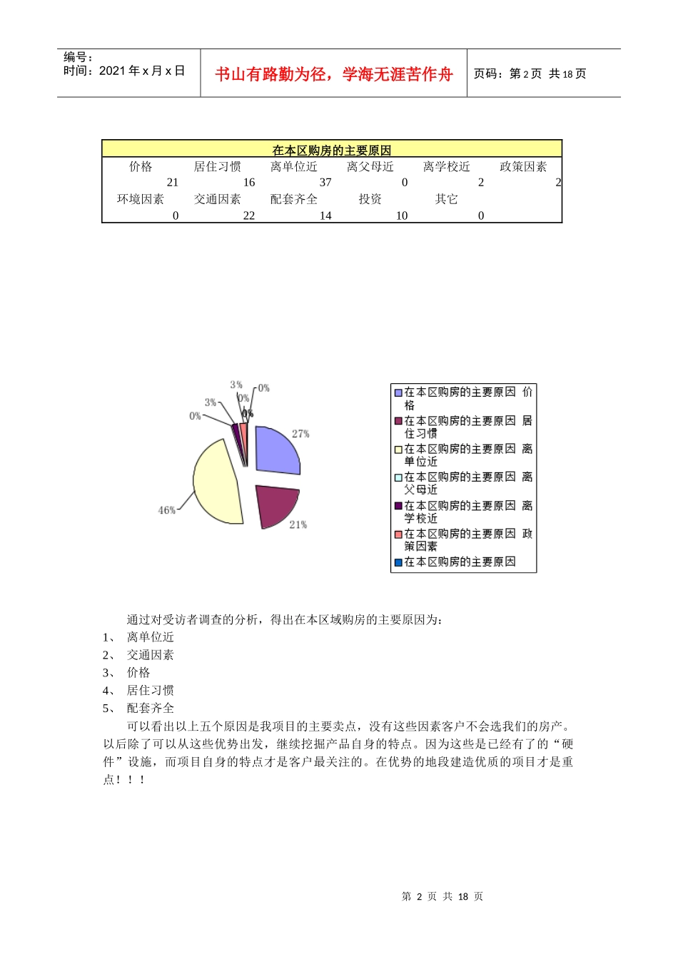 某公寓展会调查表的分析_第2页