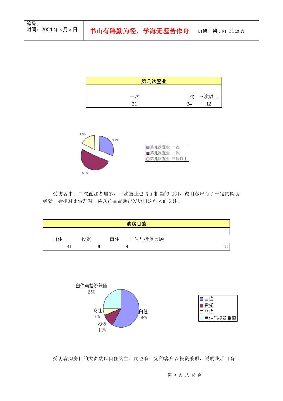 某公寓展会调查表的分析_第3页
