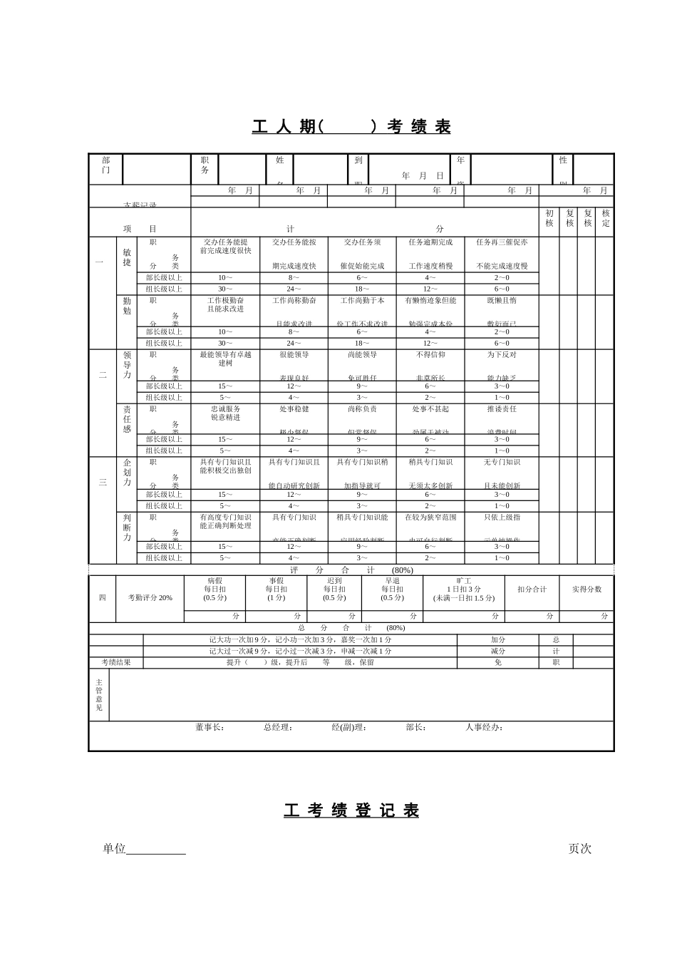 某地方企业绩效及奖惩管理表格_第3页