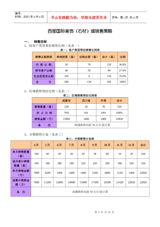 销售策略090217