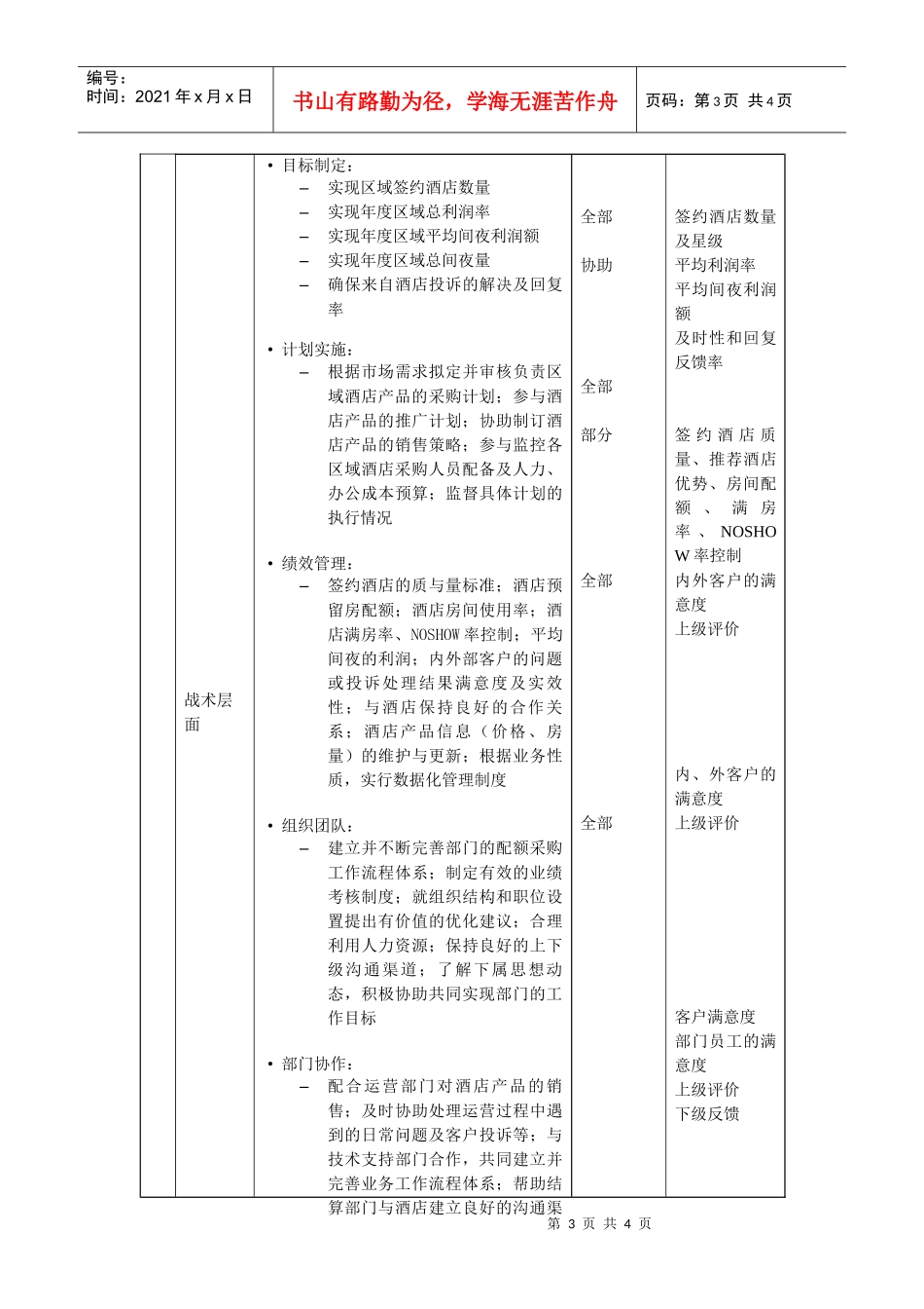 酒店合约部区域销售经理岗位说明书_第3页