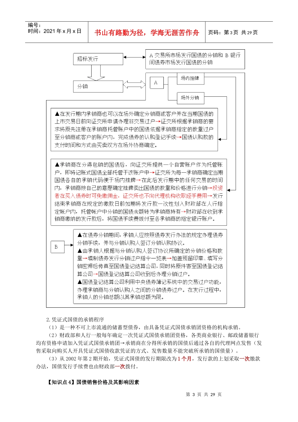 证劵发行与承销第十章_第3页