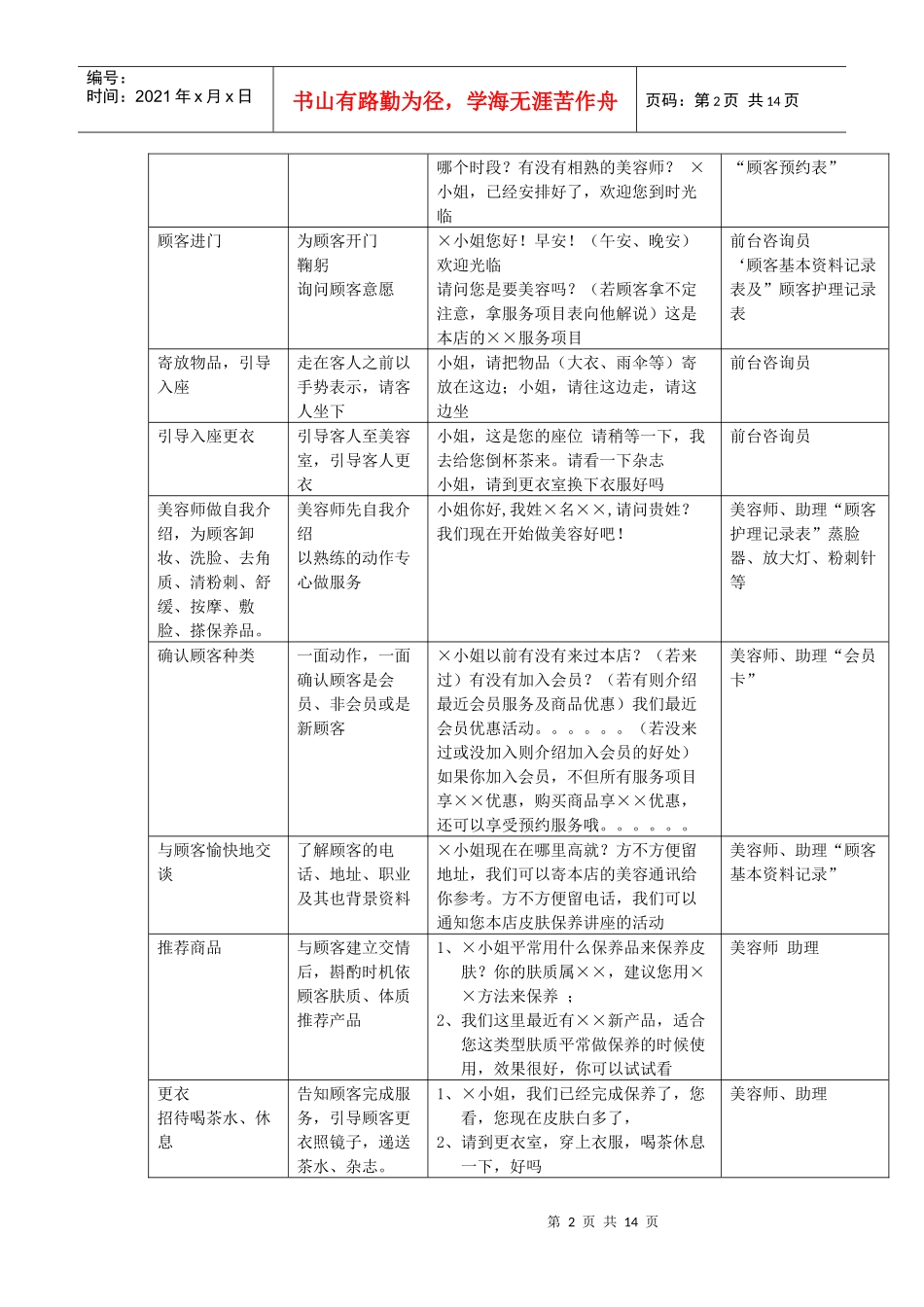 美容院顾客服务流程及标准_第2页