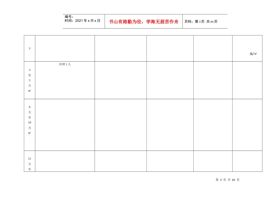 沧州市普通住宅物业服务项目成本测算分析表XXXX-8-22_第3页
