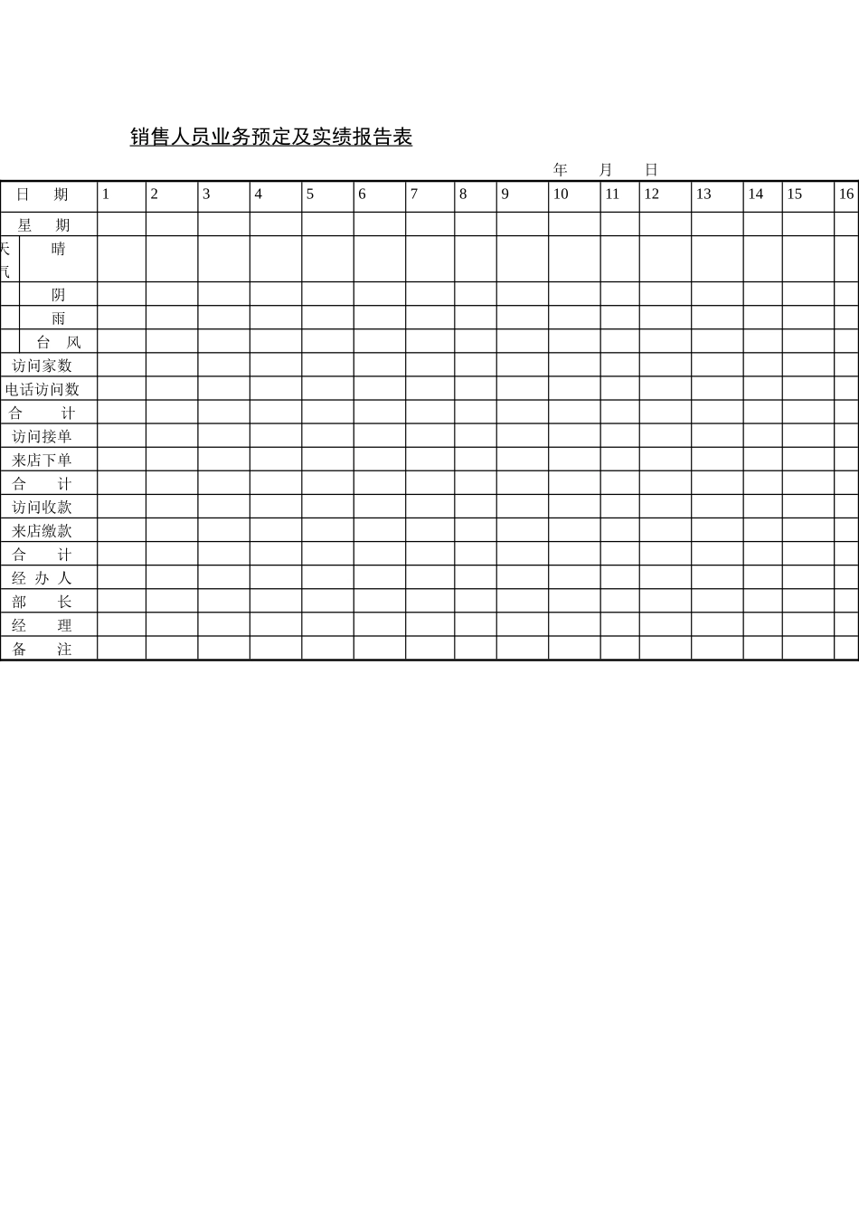 销售部-销售人员业务预定及实绩报告表_第1页