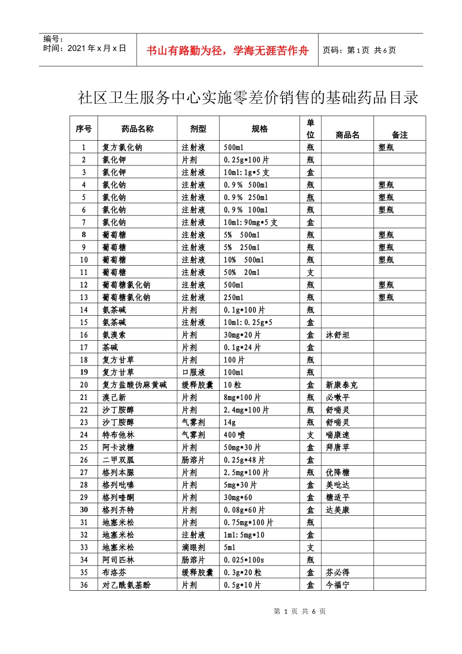 社区卫生服务中心实施零差价销售的基础药品目录_第1页
