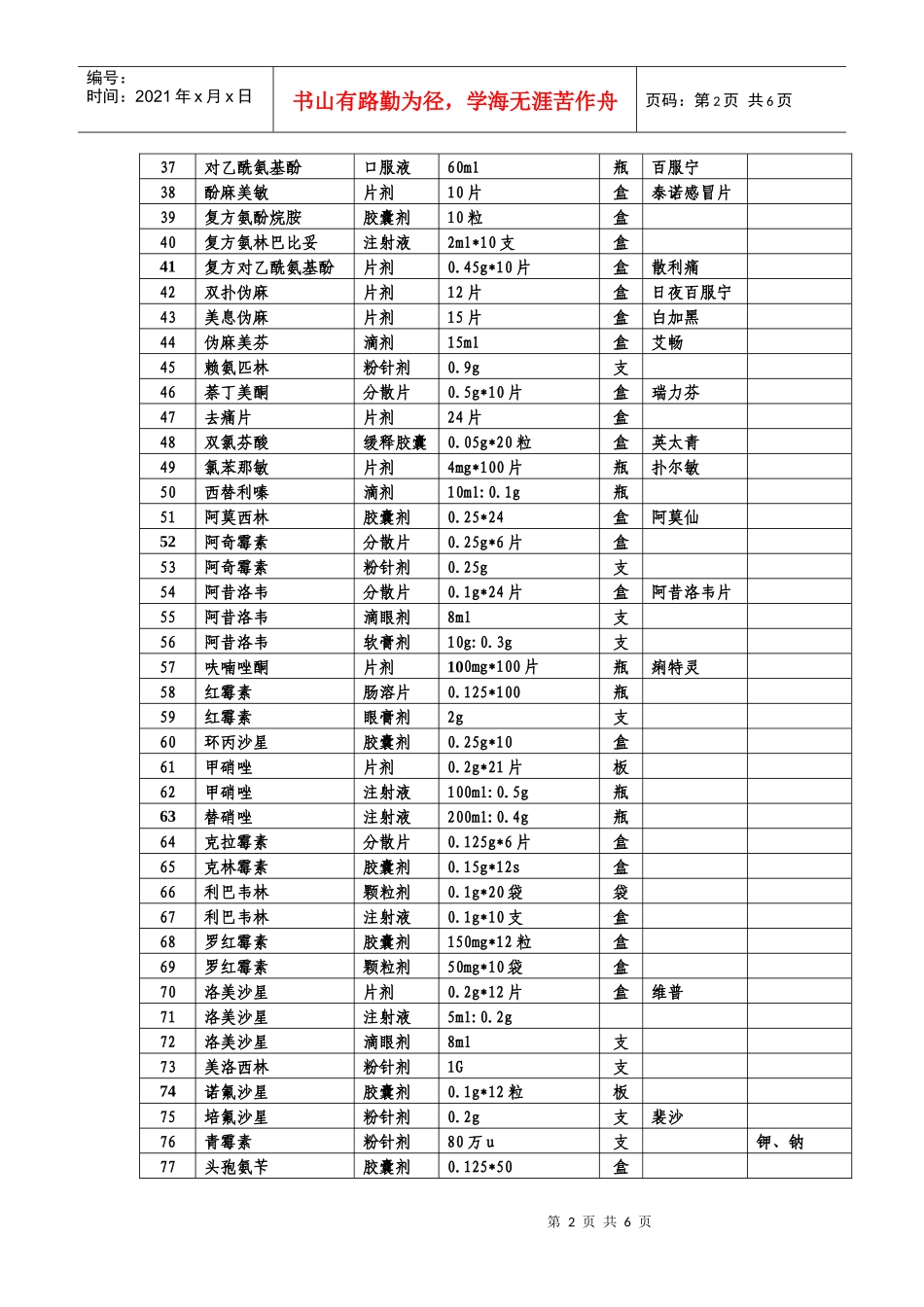 社区卫生服务中心实施零差价销售的基础药品目录_第2页