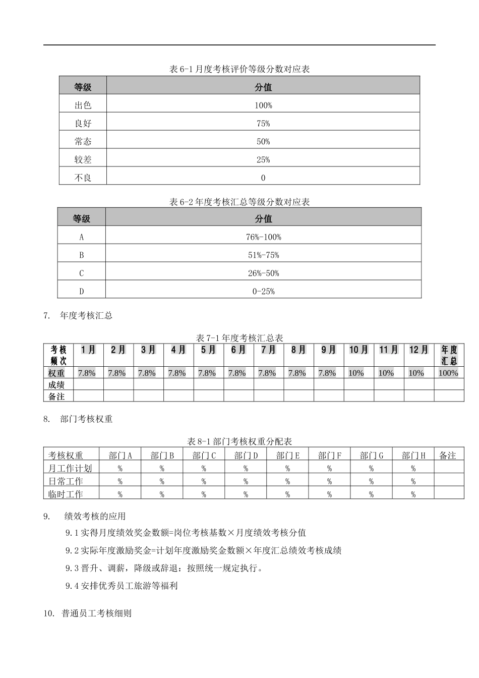 营销总公司绩效考核办法_第2页