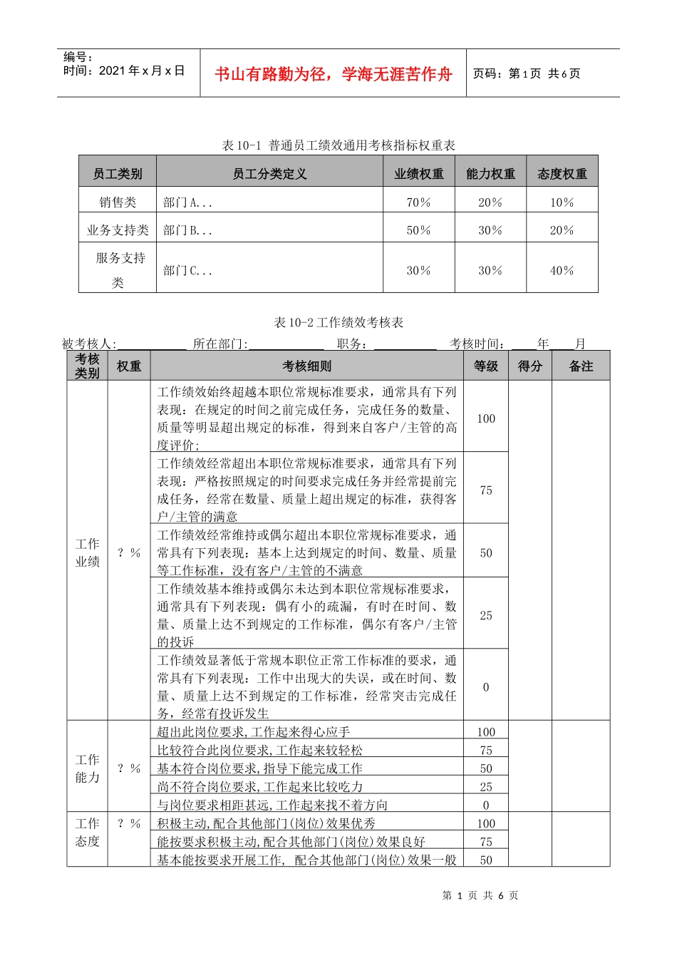 营销总公司绩效考核办法_第3页