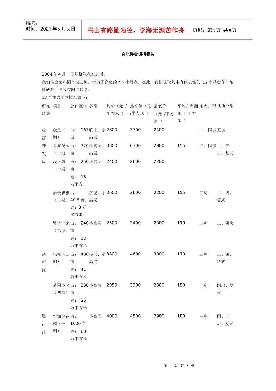 某地楼盘市场调研报告_第1页
