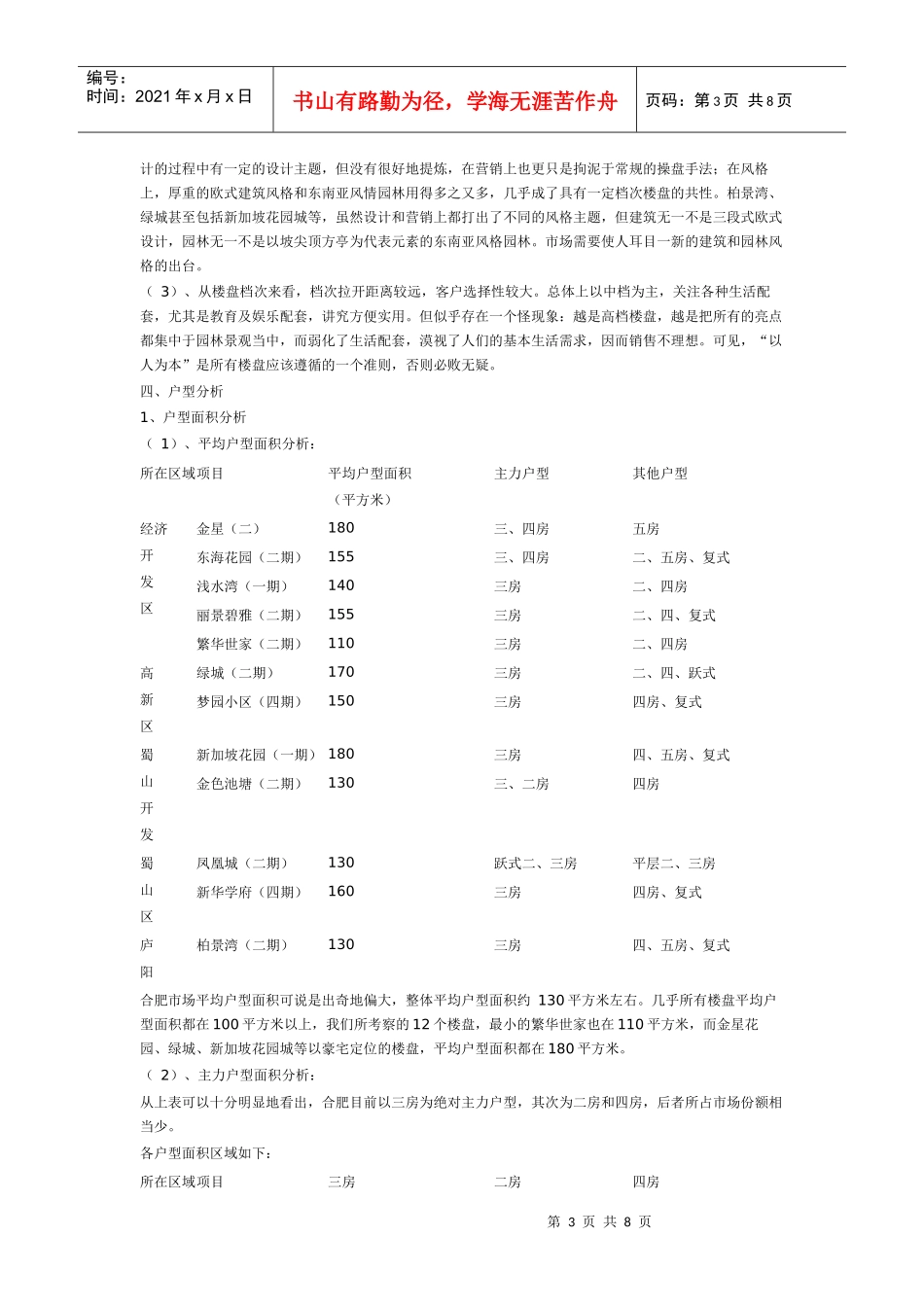 某地楼盘市场调研报告_第3页