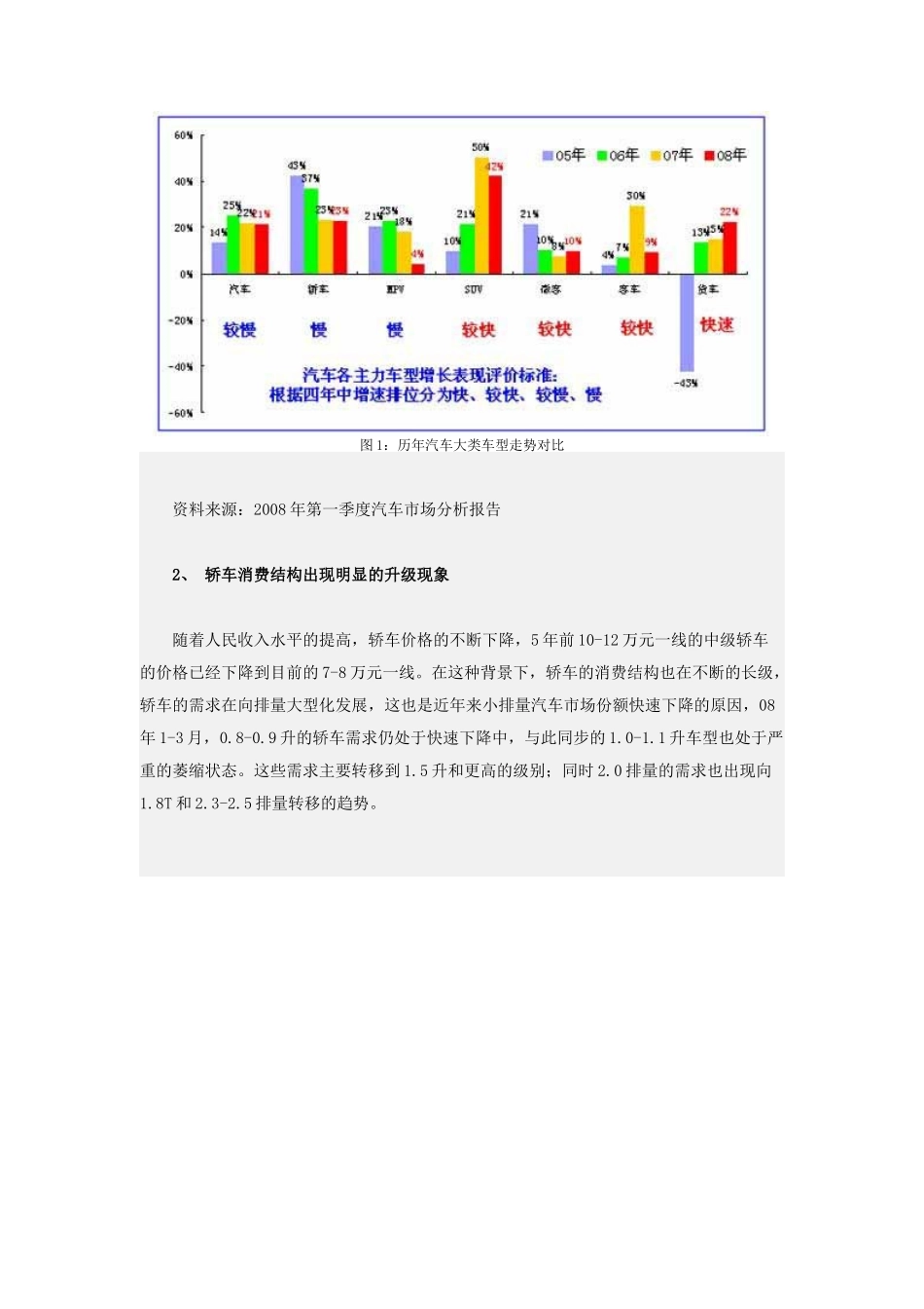 汽车营销战略创新研究报告_第2页