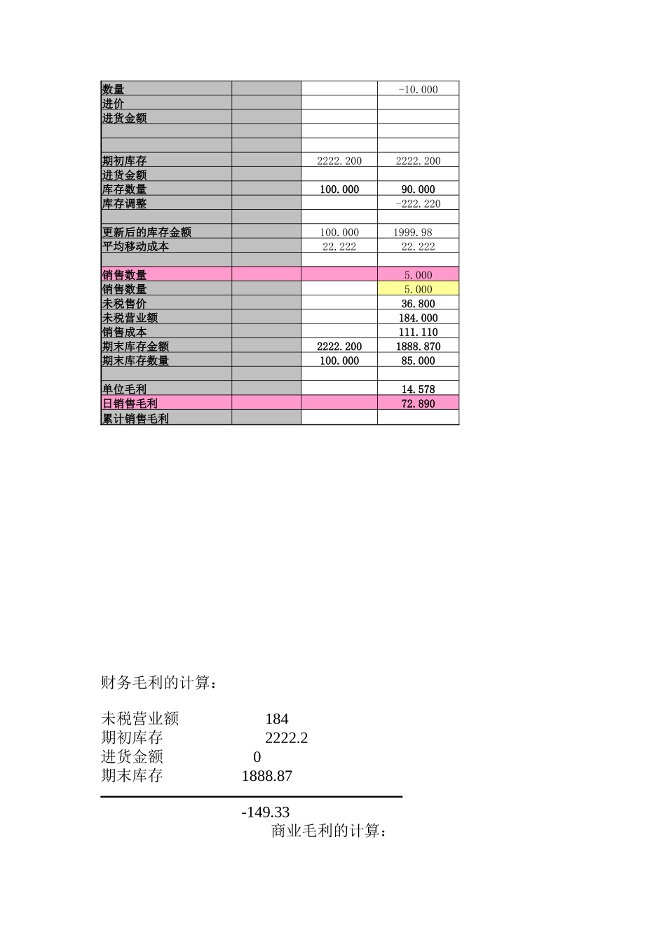 销售毛利的观念与计算_第3页