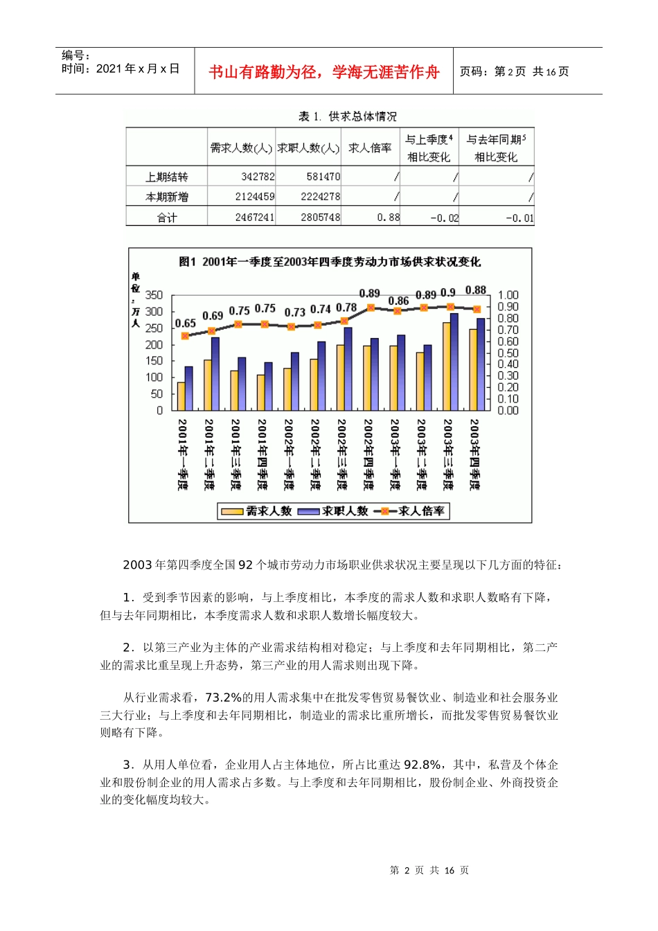部分城市劳动力市场供求状况分析_第2页