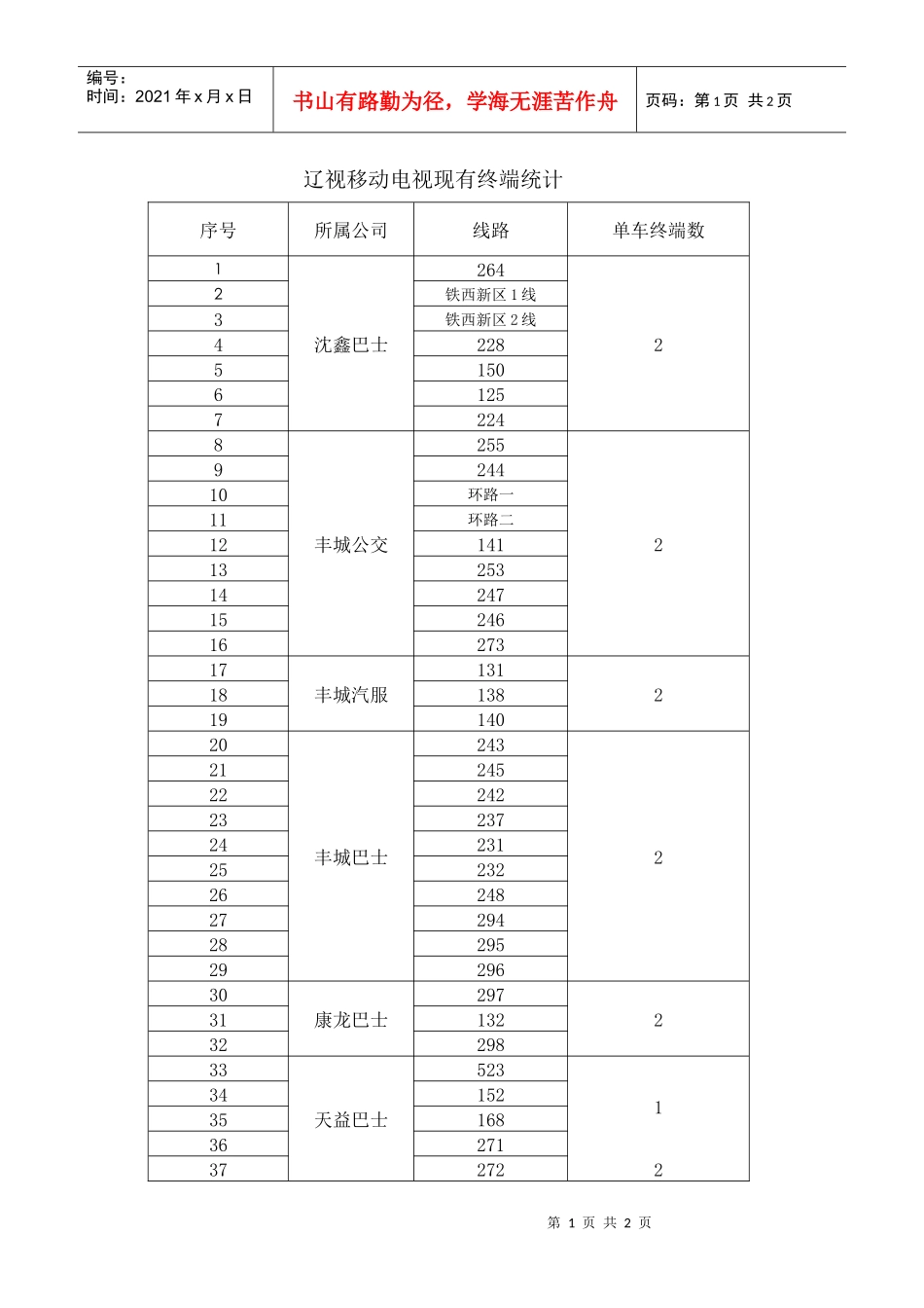 辽视移动电视现有终端统计_第1页