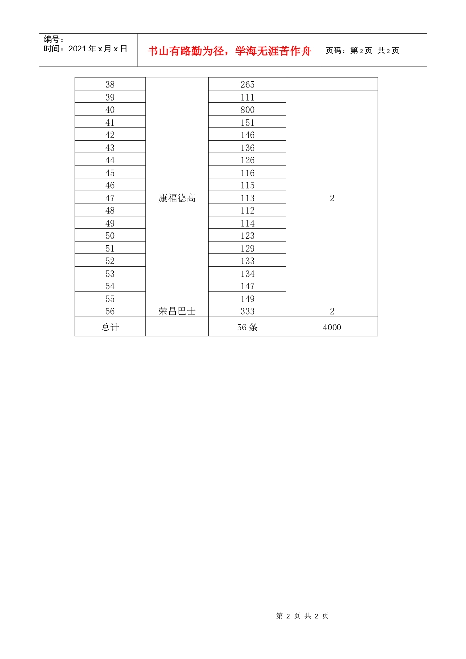 辽视移动电视现有终端统计_第2页