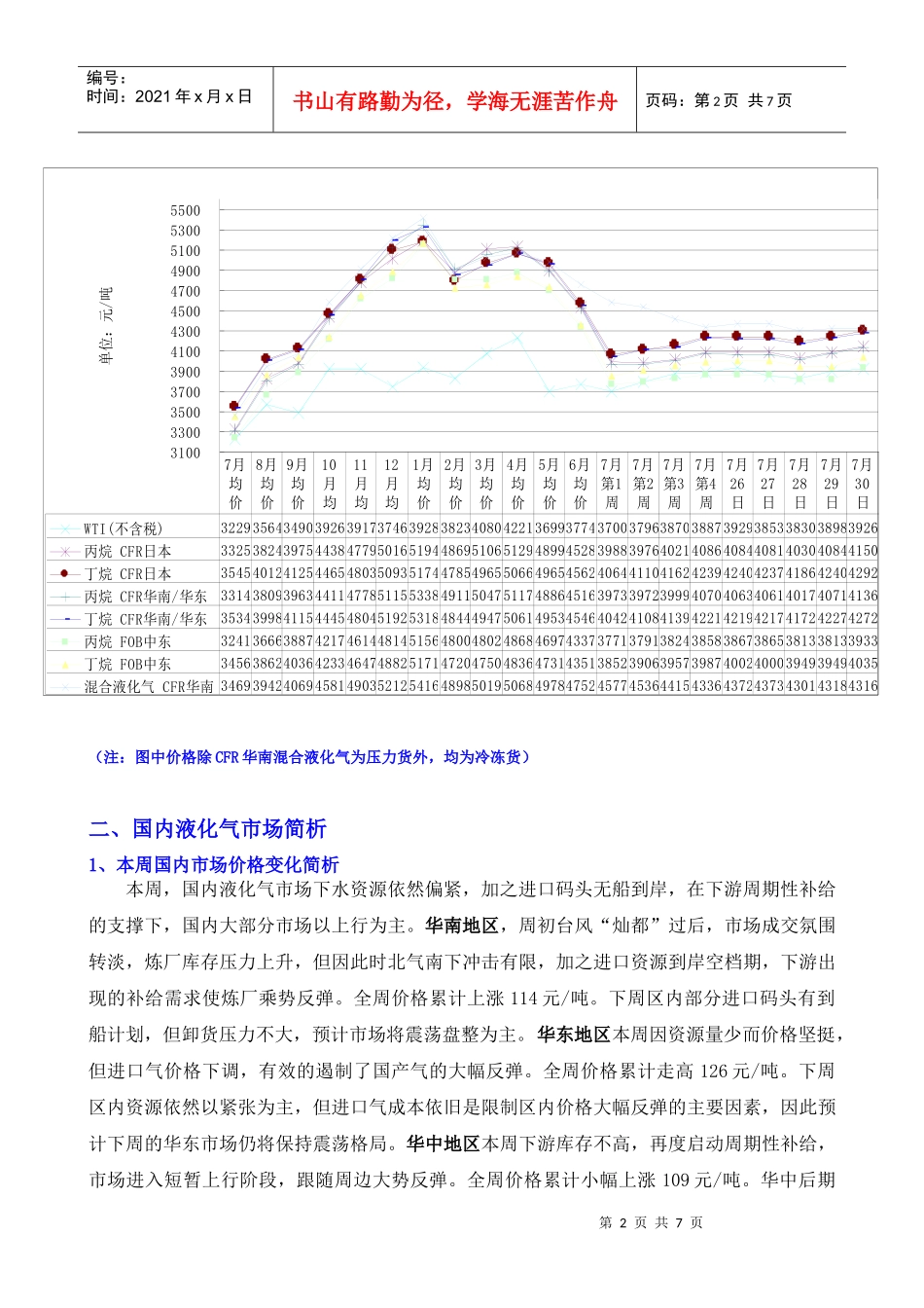 液化气市场周分析报告_第2页