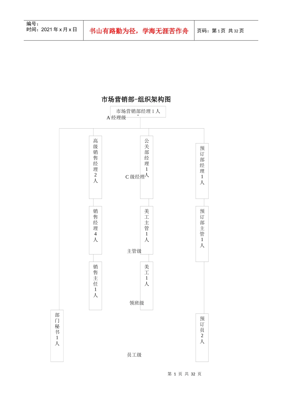 酒店运转手册-岗位职责、SOP、制度程序(市场销售部doc_第3页