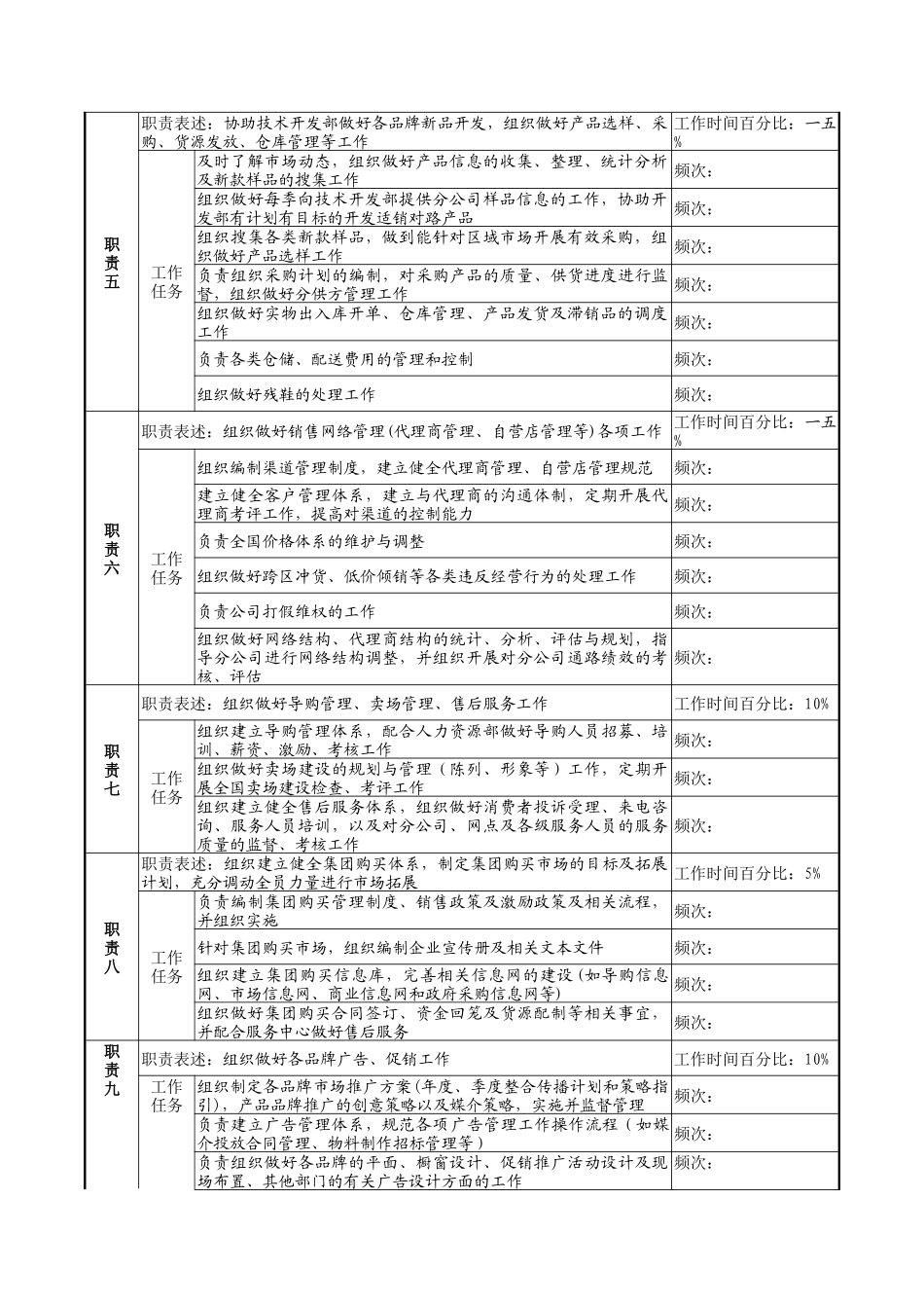 营销总公司总经理的岗位说明书_第2页