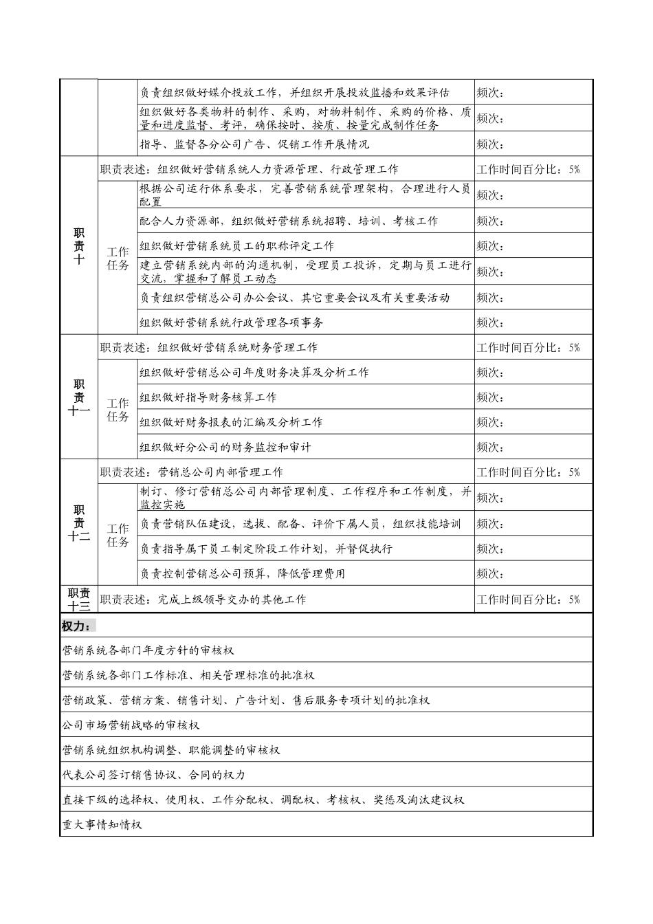 营销总公司总经理的岗位说明书_第3页