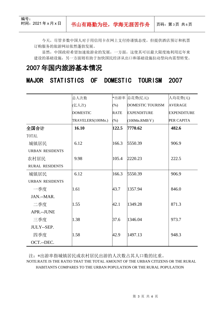 旅游保险市场需求和行为特征分析_第3页