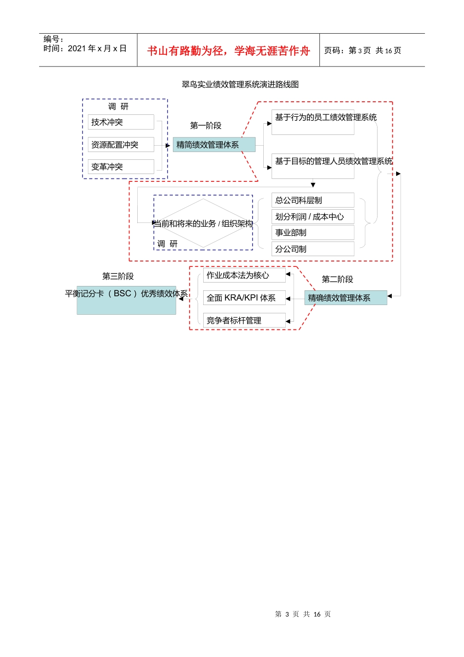 翠鸟实业绩效管理系统咨询建议(1)_第3页