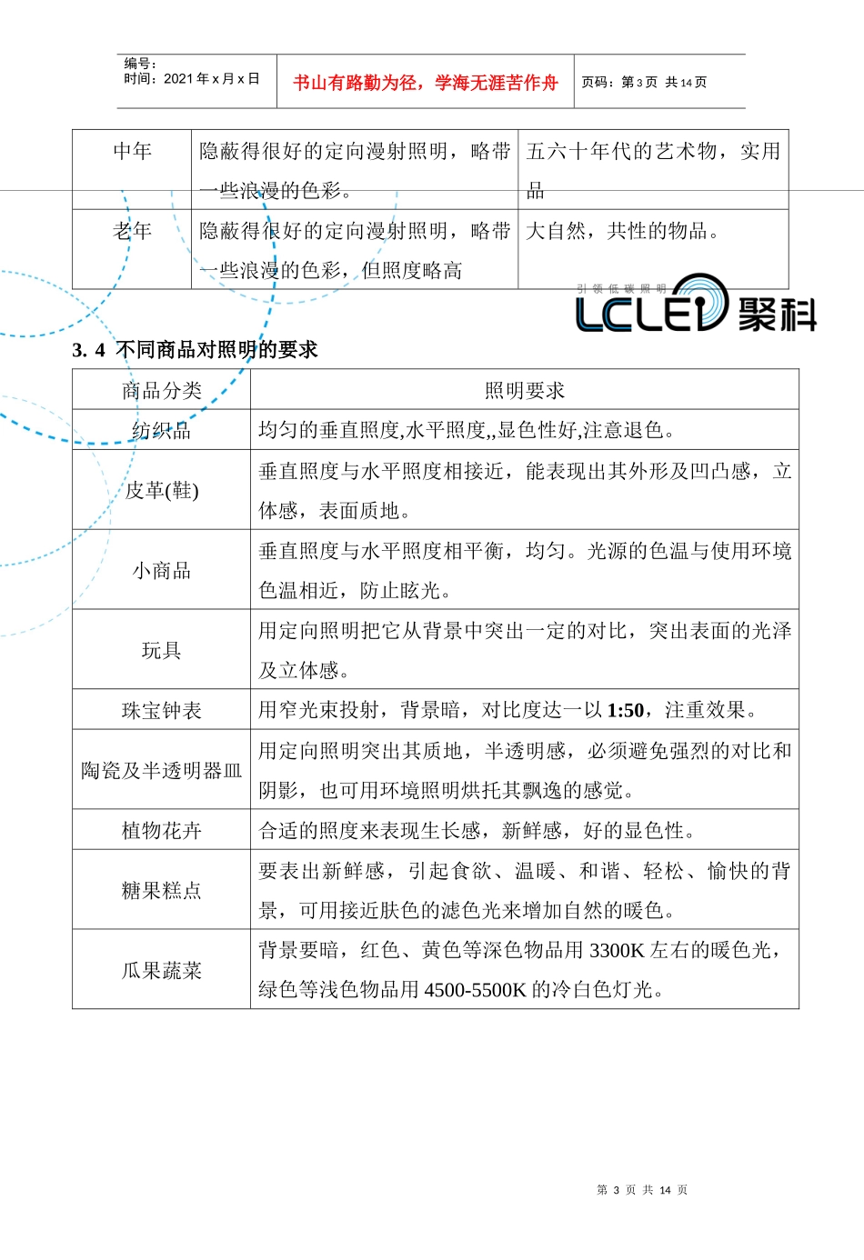 聚科商业照明销售指南_第3页