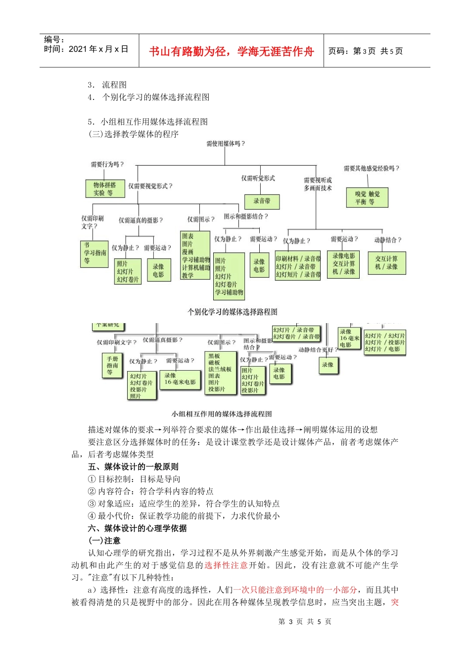 教学媒体的概念_第3页