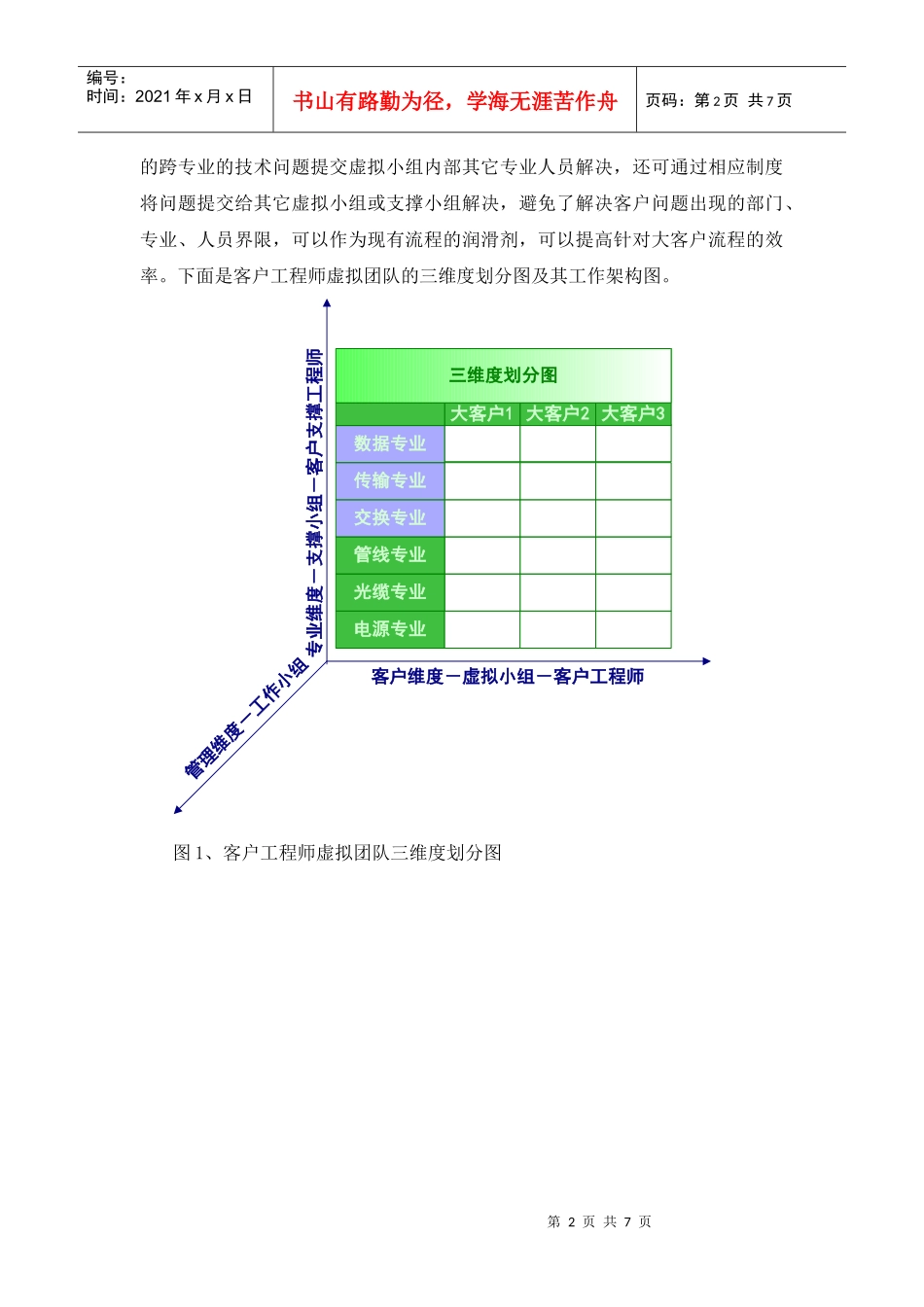 电信企业客户工程师体系构建思路_第2页