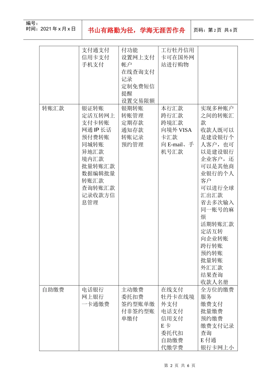 调查银行网上业务及网站的支付方式体验_第2页