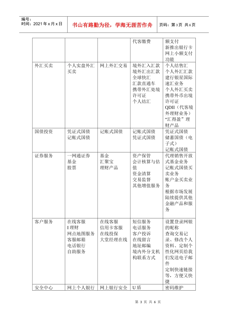 调查银行网上业务及网站的支付方式体验_第3页
