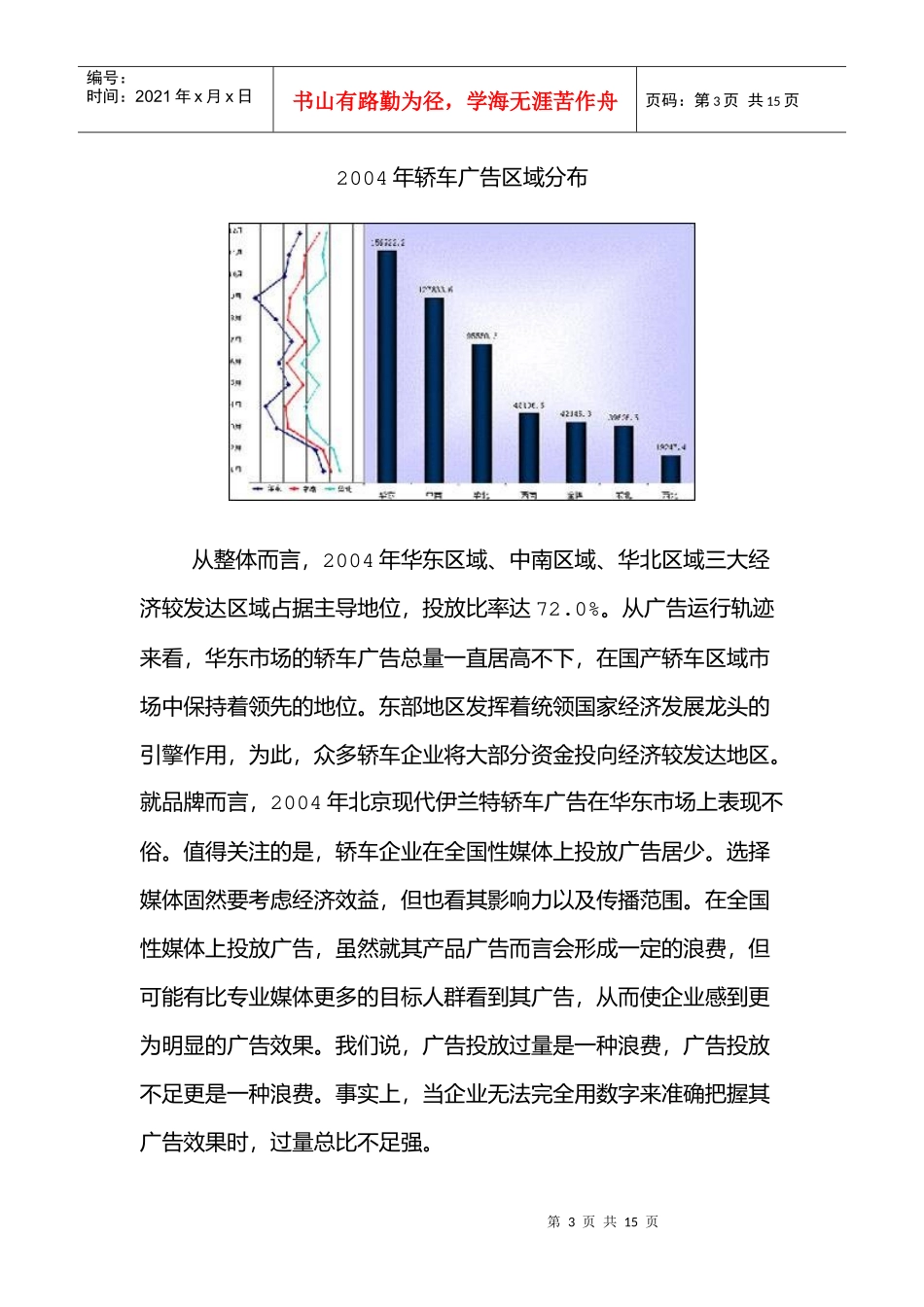 某某年中国轿车广告投放研究分析_第3页