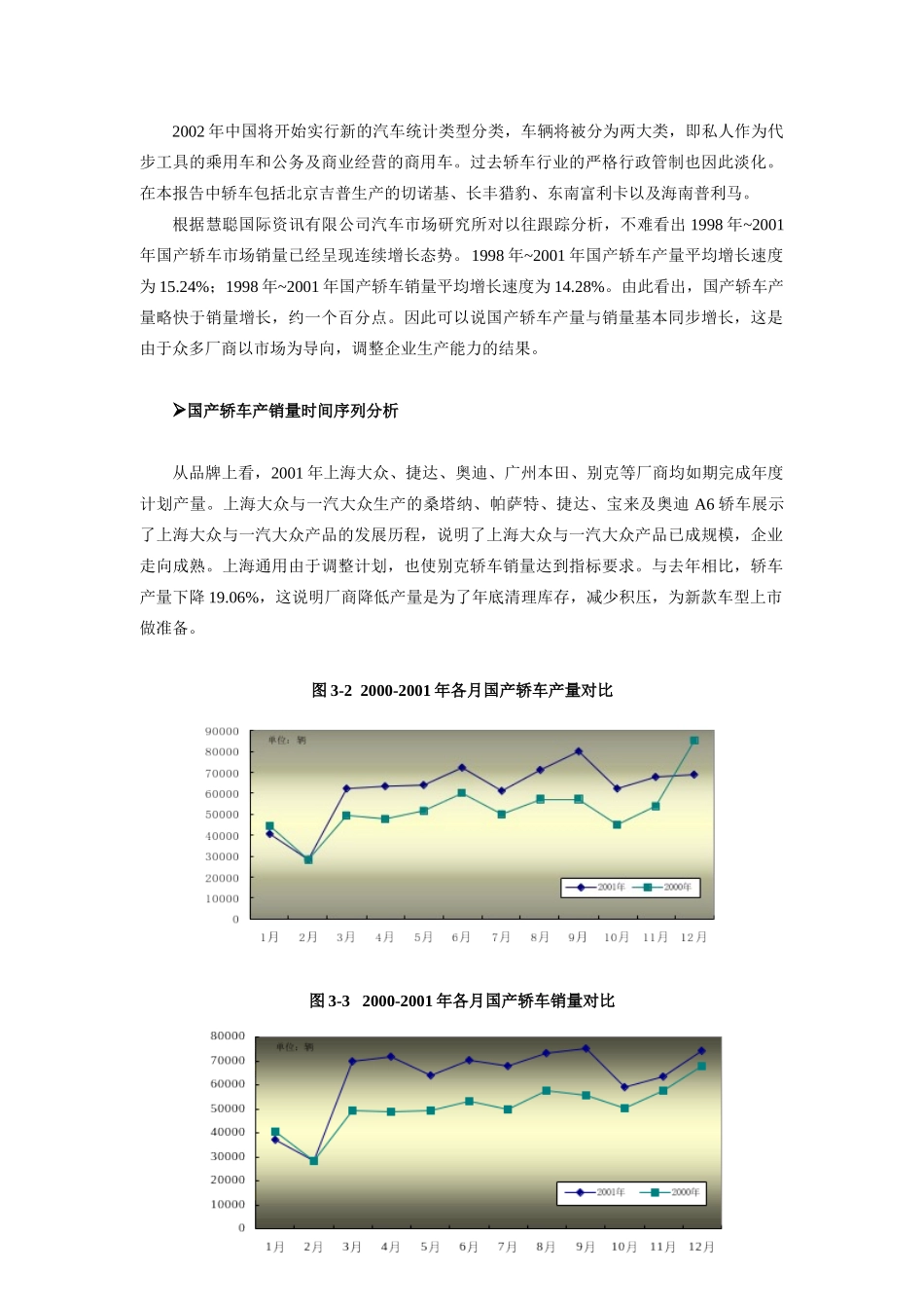 某年度中国轿车市场研究分析_第2页