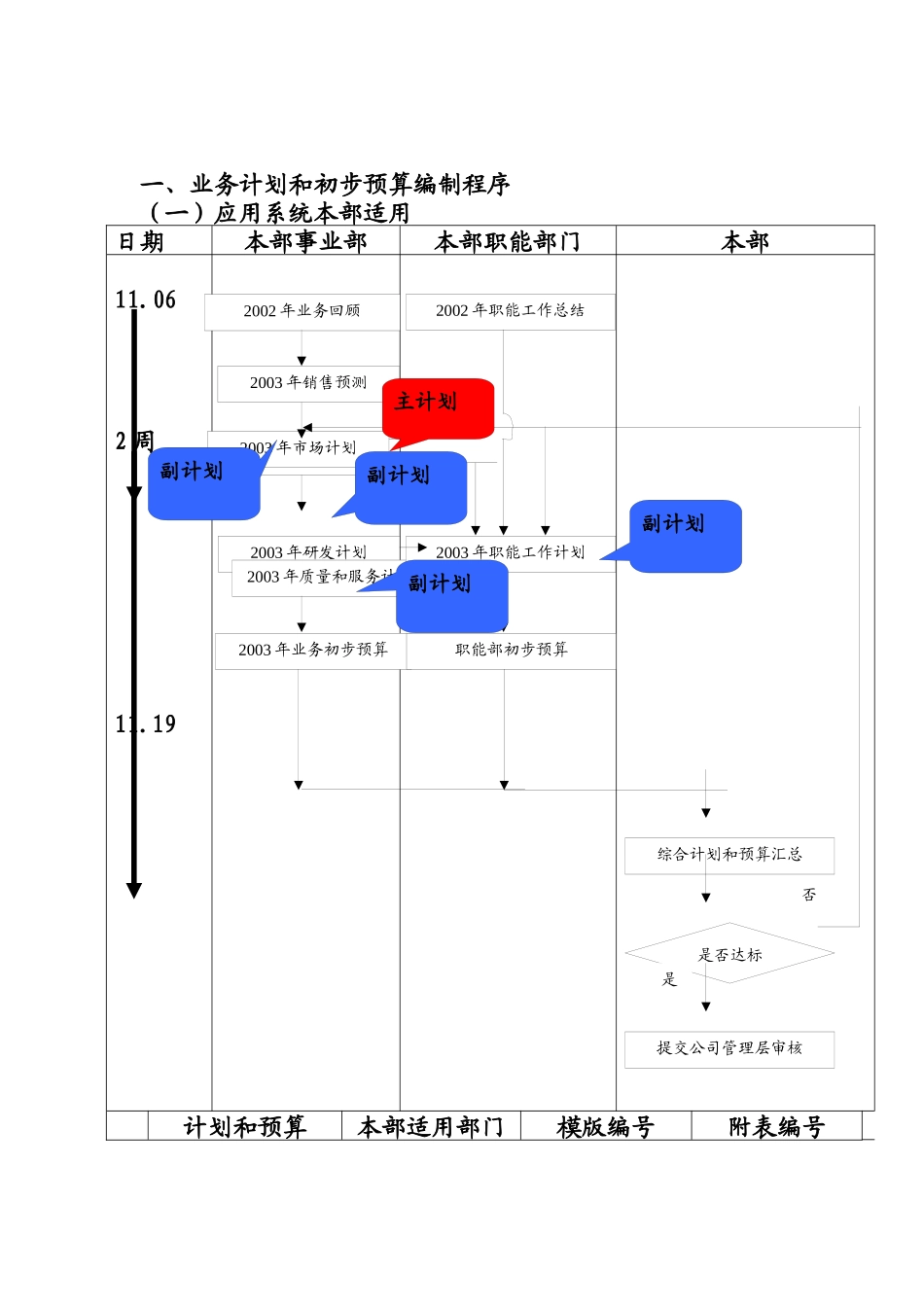 系统集成业务计划和预算指导书_第1页