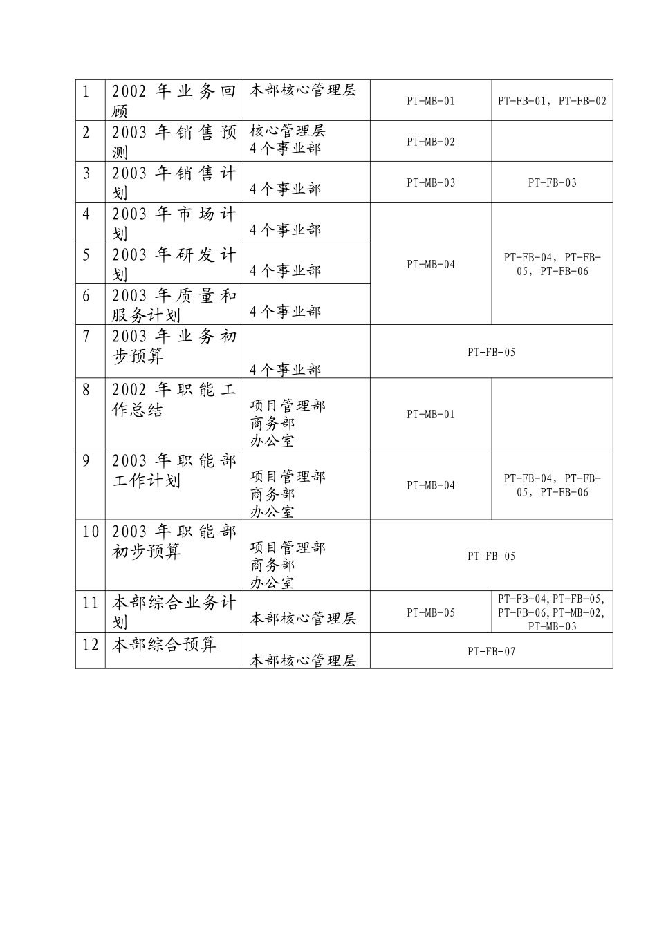 系统集成业务计划和预算指导书_第2页