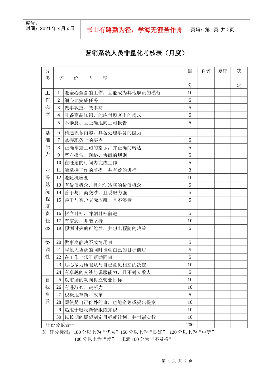 营销系统人员非量化考核表（月度）_第1页
