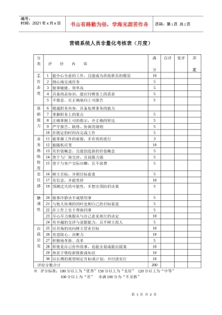 营销系统人员非量化考核表（月度）