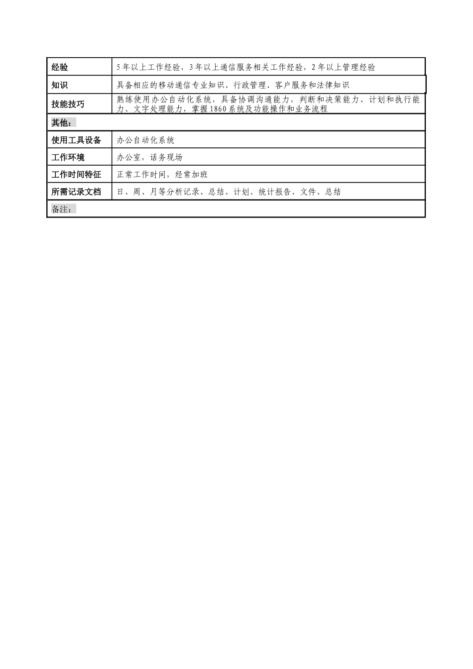 通信行业-客户服务中心-话务管理部主任岗位说明书_第3页