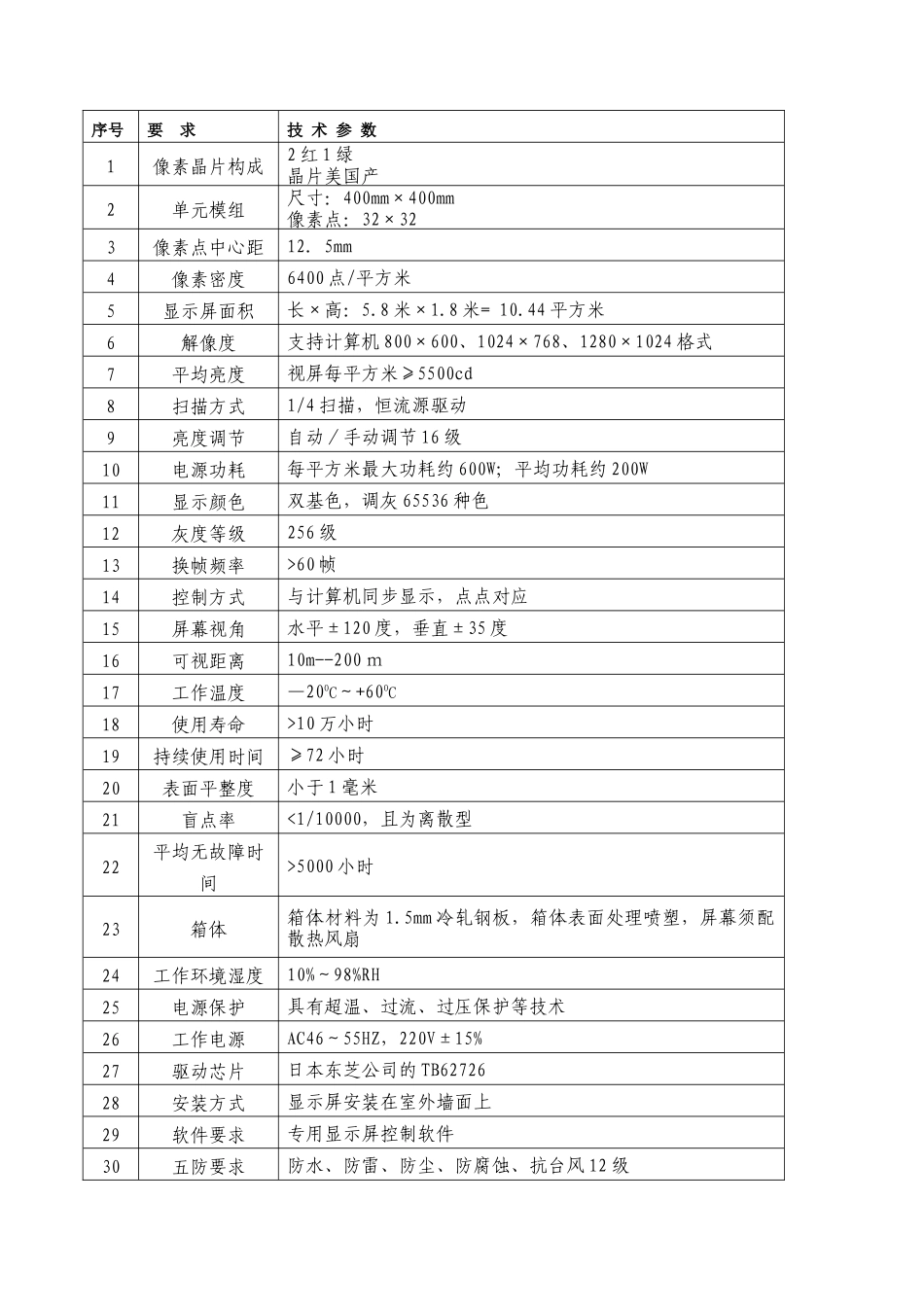 龙泉市就业管理服务处室外LED电子显示屏采购项目_第3页