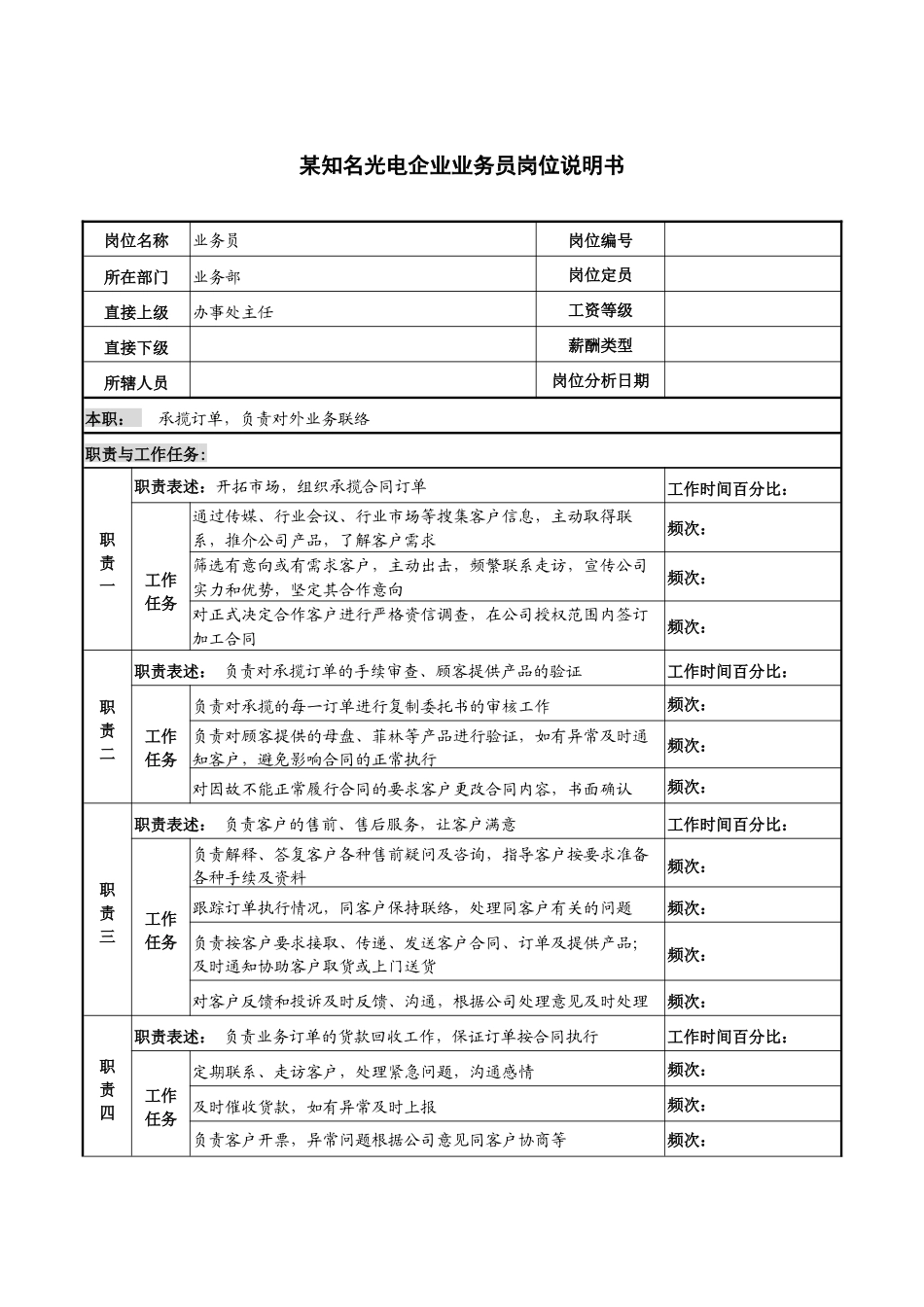 销售行业-某知名光电企业业务员岗位职责说明书_第1页