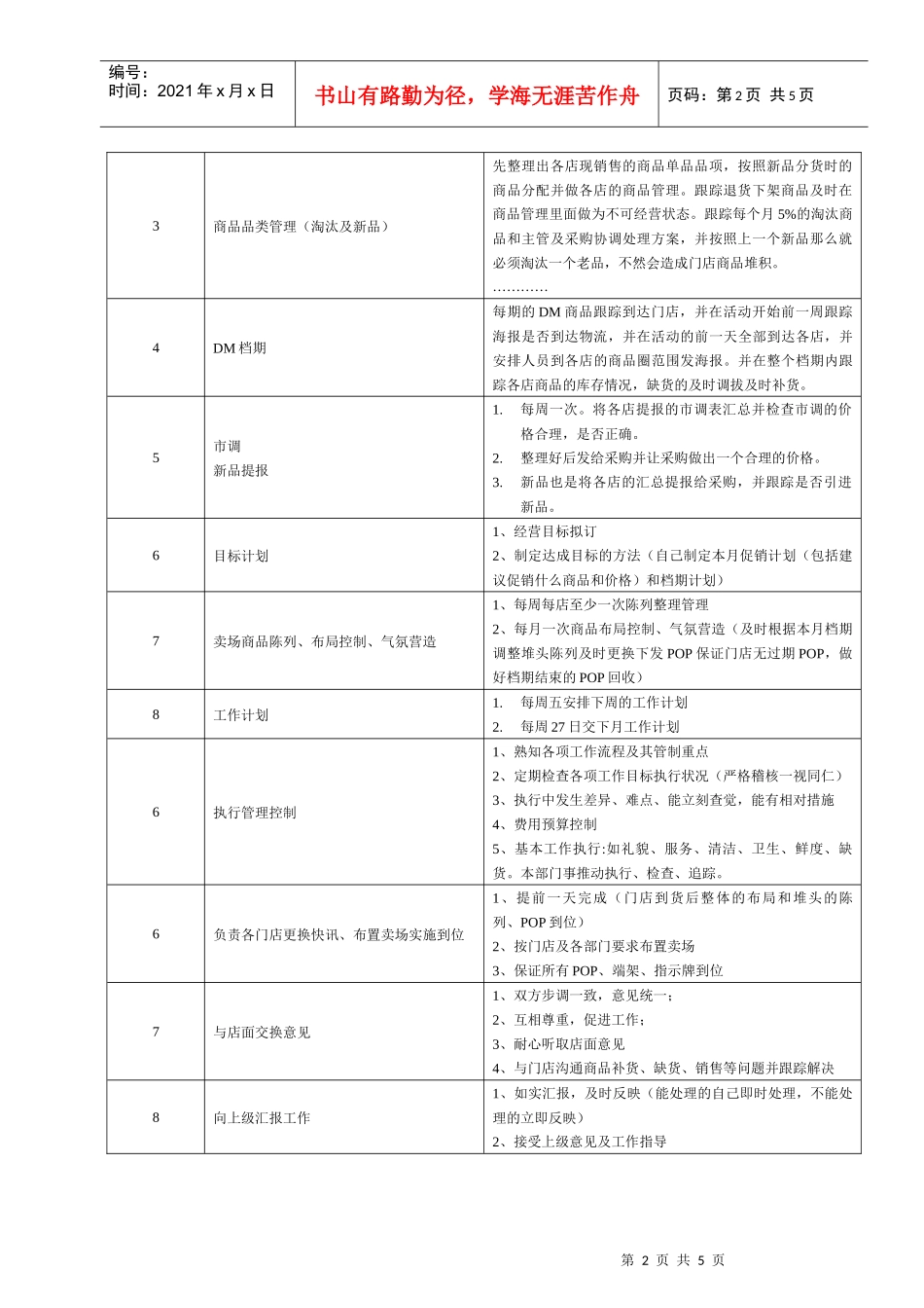 某大型跨国连锁超市营运营销部助理岗位说明书_第2页
